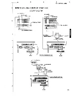 Preview for 9 page of Yamaha AX-900 Service Manual