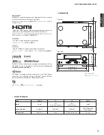 Preview for 13 page of Yamaha AX-V1065 Service Manual