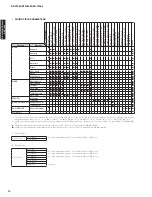 Preview for 14 page of Yamaha AX-V1065 Service Manual