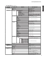 Preview for 15 page of Yamaha AX-V1065 Service Manual