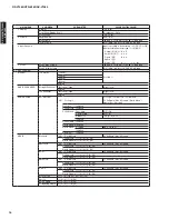 Preview for 16 page of Yamaha AX-V1065 Service Manual