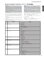 Preview for 33 page of Yamaha AX-V1065 Service Manual