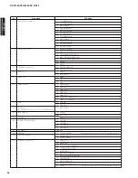 Preview for 34 page of Yamaha AX-V1065 Service Manual