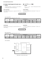 Preview for 40 page of Yamaha AX-V1065 Service Manual