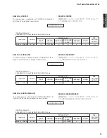 Preview for 43 page of Yamaha AX-V1065 Service Manual