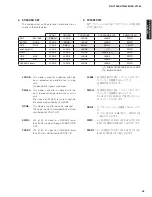 Preview for 45 page of Yamaha AX-V1065 Service Manual