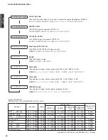 Preview for 46 page of Yamaha AX-V1065 Service Manual