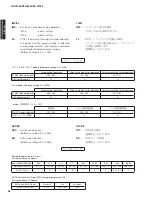 Preview for 52 page of Yamaha AX-V1065 Service Manual