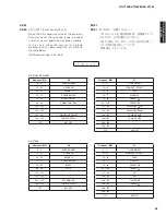 Preview for 53 page of Yamaha AX-V1065 Service Manual