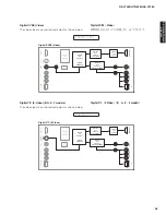 Preview for 55 page of Yamaha AX-V1065 Service Manual