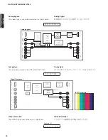 Preview for 56 page of Yamaha AX-V1065 Service Manual