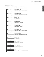 Preview for 57 page of Yamaha AX-V1065 Service Manual