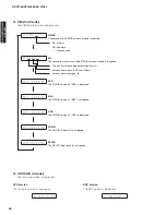 Preview for 58 page of Yamaha AX-V1065 Service Manual