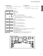 Preview for 61 page of Yamaha AX-V1065 Service Manual