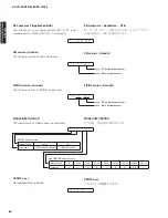 Preview for 66 page of Yamaha AX-V1065 Service Manual