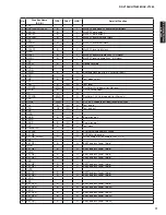 Preview for 71 page of Yamaha AX-V1065 Service Manual