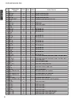 Preview for 72 page of Yamaha AX-V1065 Service Manual