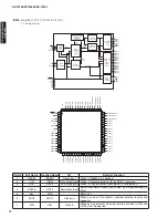 Preview for 74 page of Yamaha AX-V1065 Service Manual