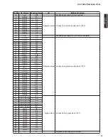 Preview for 75 page of Yamaha AX-V1065 Service Manual