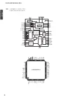 Preview for 76 page of Yamaha AX-V1065 Service Manual