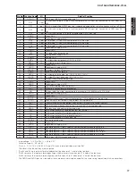 Preview for 77 page of Yamaha AX-V1065 Service Manual