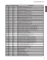 Preview for 79 page of Yamaha AX-V1065 Service Manual