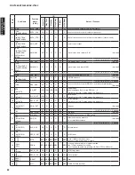 Preview for 82 page of Yamaha AX-V1065 Service Manual