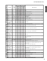 Preview for 83 page of Yamaha AX-V1065 Service Manual