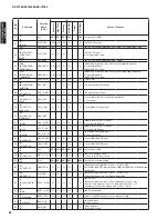 Preview for 84 page of Yamaha AX-V1065 Service Manual