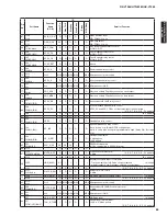 Preview for 85 page of Yamaha AX-V1065 Service Manual