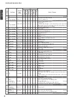 Preview for 86 page of Yamaha AX-V1065 Service Manual