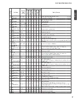 Preview for 87 page of Yamaha AX-V1065 Service Manual