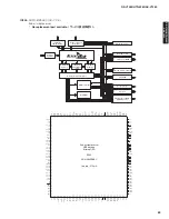 Preview for 89 page of Yamaha AX-V1065 Service Manual