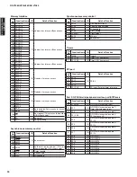 Preview for 90 page of Yamaha AX-V1065 Service Manual