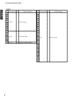 Preview for 92 page of Yamaha AX-V1065 Service Manual