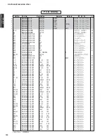 Preview for 134 page of Yamaha AX-V1065 Service Manual