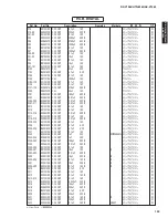 Preview for 135 page of Yamaha AX-V1065 Service Manual