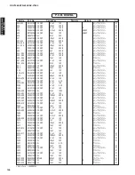 Preview for 136 page of Yamaha AX-V1065 Service Manual