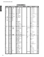 Preview for 138 page of Yamaha AX-V1065 Service Manual