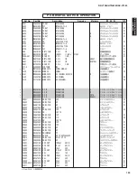 Preview for 139 page of Yamaha AX-V1065 Service Manual