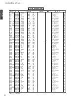 Preview for 140 page of Yamaha AX-V1065 Service Manual