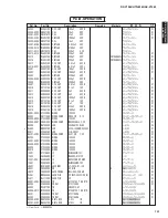 Preview for 141 page of Yamaha AX-V1065 Service Manual