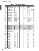 Preview for 142 page of Yamaha AX-V1065 Service Manual