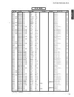 Preview for 143 page of Yamaha AX-V1065 Service Manual