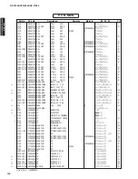 Preview for 144 page of Yamaha AX-V1065 Service Manual