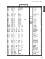 Preview for 145 page of Yamaha AX-V1065 Service Manual