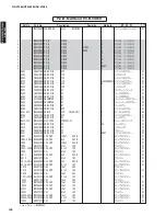 Preview for 146 page of Yamaha AX-V1065 Service Manual