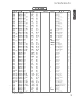 Preview for 147 page of Yamaha AX-V1065 Service Manual