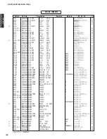 Preview for 148 page of Yamaha AX-V1065 Service Manual