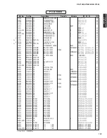 Preview for 149 page of Yamaha AX-V1065 Service Manual